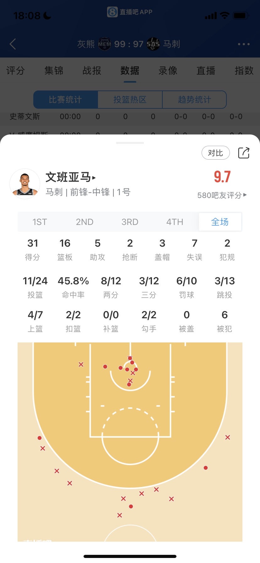 菜鸟：文班揽31分16板7失误亨德森24分10助迪克&穆雷均21分