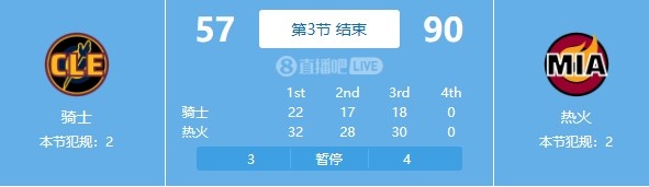 彻底花了！热火三节领先骑士33分&单
