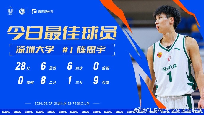 CUBAL今日MVP为深圳大学陈思宇面对浙大他得到28分6板6助
