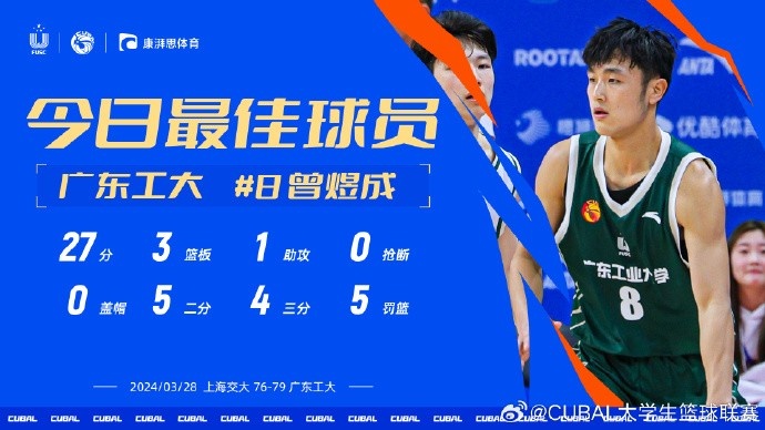 CUBAL今日MVP为广工曾煜成面对上海交大他得到27分3板