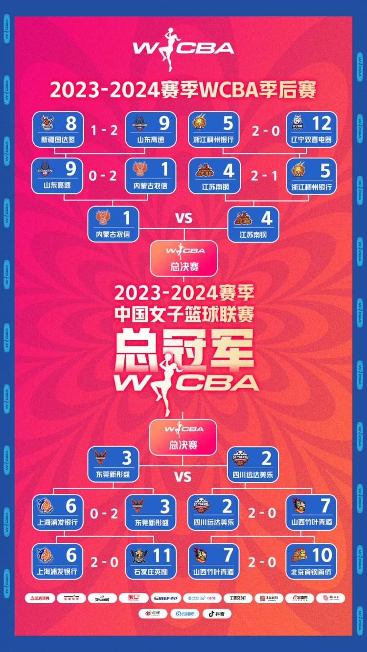 WCBA联赛季后赛四强出炉半决赛首战将于4月3日1930正式打响