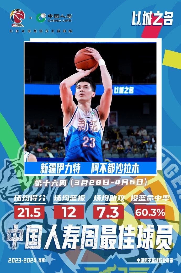 官方：阿不都沙拉木当CBA常规赛第十六周周最佳球员！