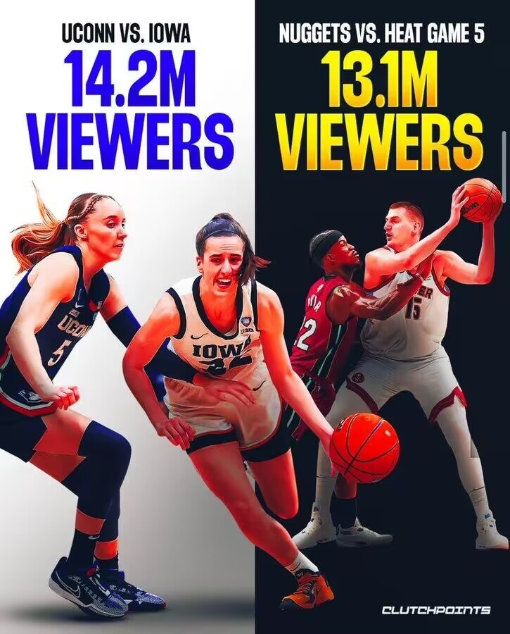 NCAA女篮半决赛观看人数达1420万比上赛季NBA总决赛G5多110万