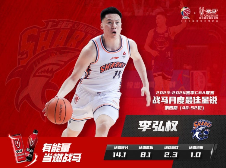 CBA官方：上海男篮球员李弘权当选本赛季第4期月度最佳星锐球员
