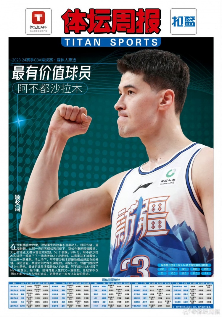 《体坛周报》常规赛奖项评选：阿不都沙拉木MVP杨瀚森DPOY与ROY