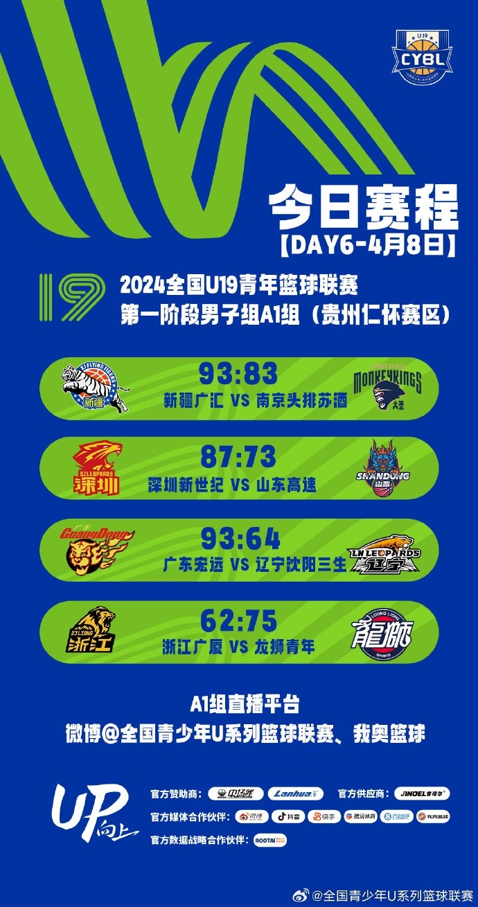 全国U19青年篮球联赛男子组：广东战