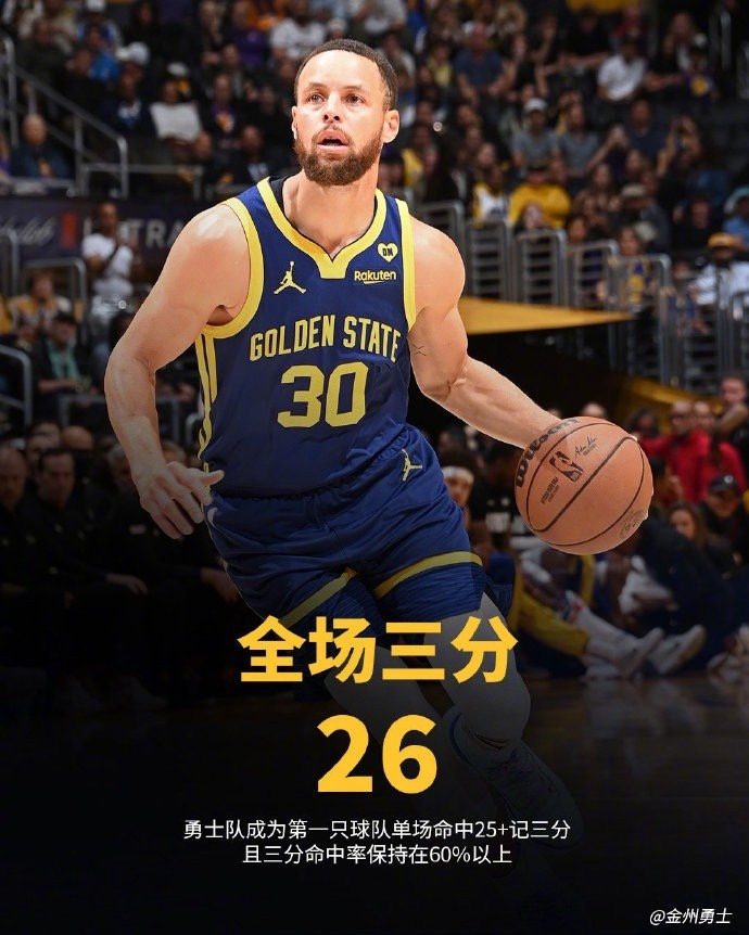 41中26！勇士以60%+命中率投进至少25个三分NBA历史首队