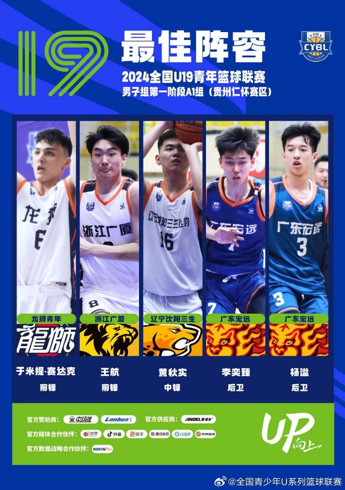 全国U19青年篮球联赛最佳阵容：杨溢