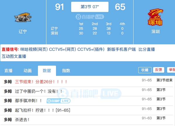 辽三疯！辽宁第三节轰出3813攻击波领先深圳26分进入第四节
