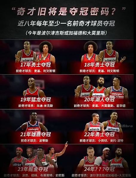 奇才旧将夺冠密码NBA连续8年冠军队