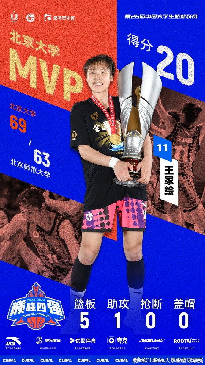 CUBAL女篮MVP给到北大王家绘她决赛得到20分5篮板1助攻