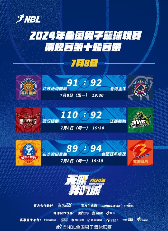 NBL今日赛果：长沙勇胜不敌合肥狂风武汉锟鹏击败江西赣驰