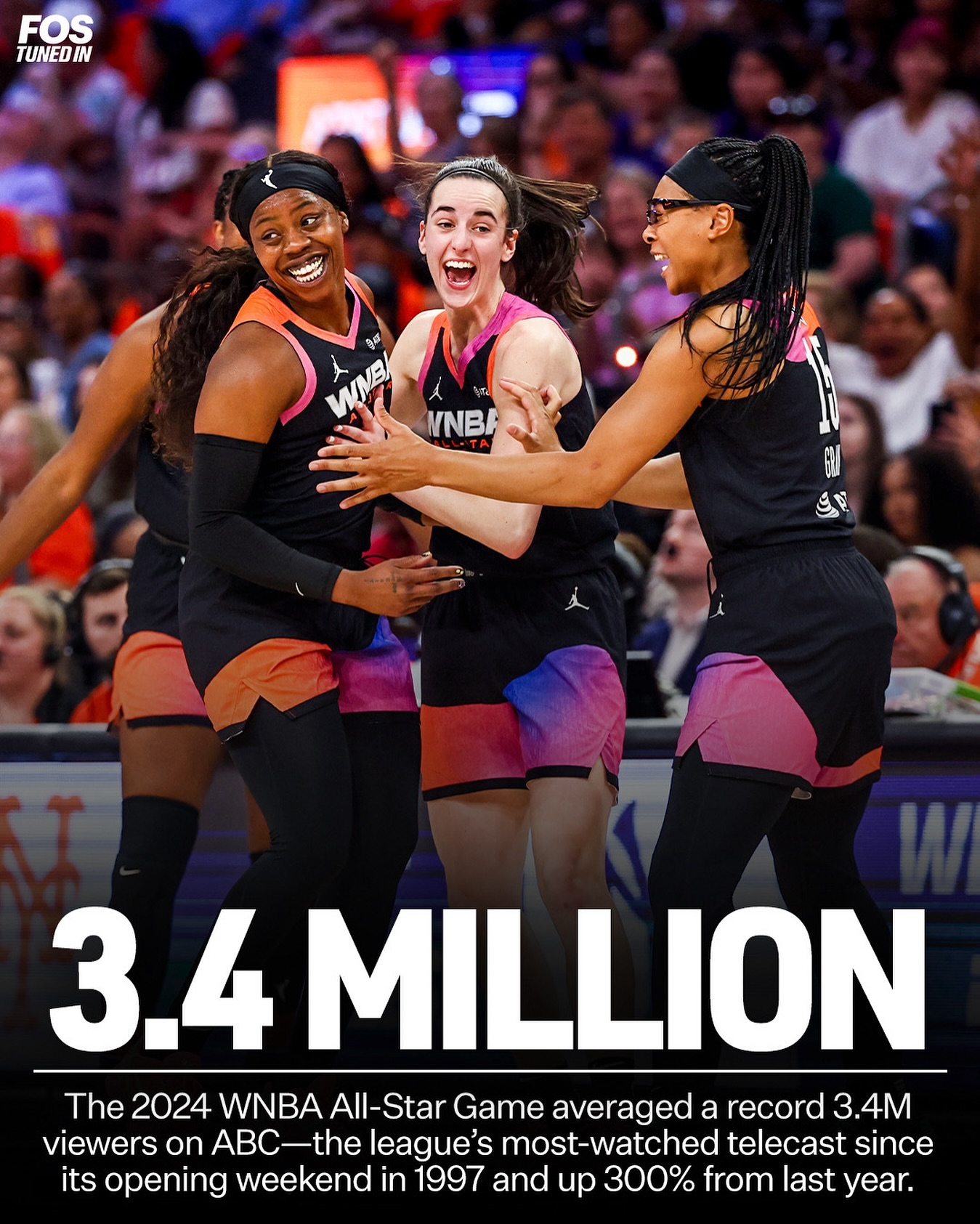 本届WNBA全明星创历史最高正赛收视