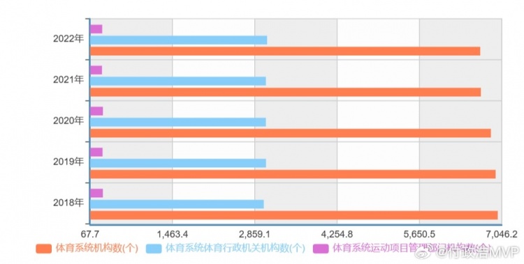 付政浩：我国一半体育机构已经完成脱钩体育组织存在社会化趋势