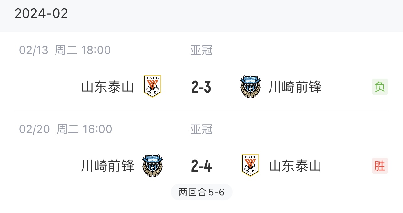 泰山65川崎，川崎84巴吞联，巴吞联32海港，海港22泰山