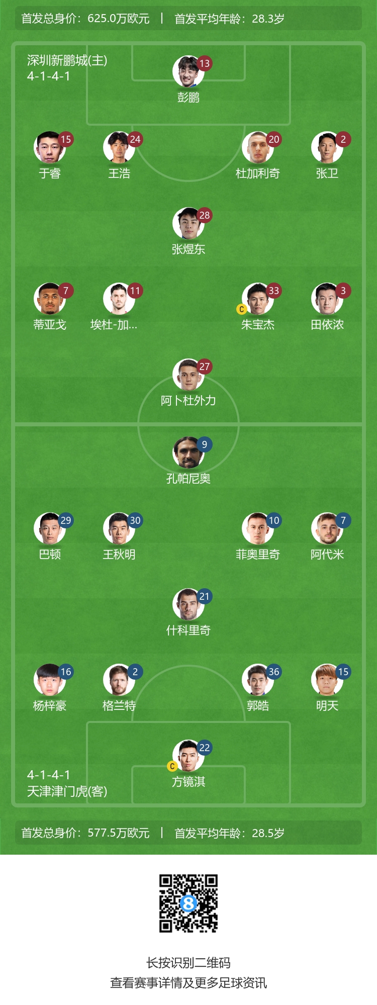 队史中超主场首秀！深圳新鹏城vs天津津门虎首发：三外援PK五外援