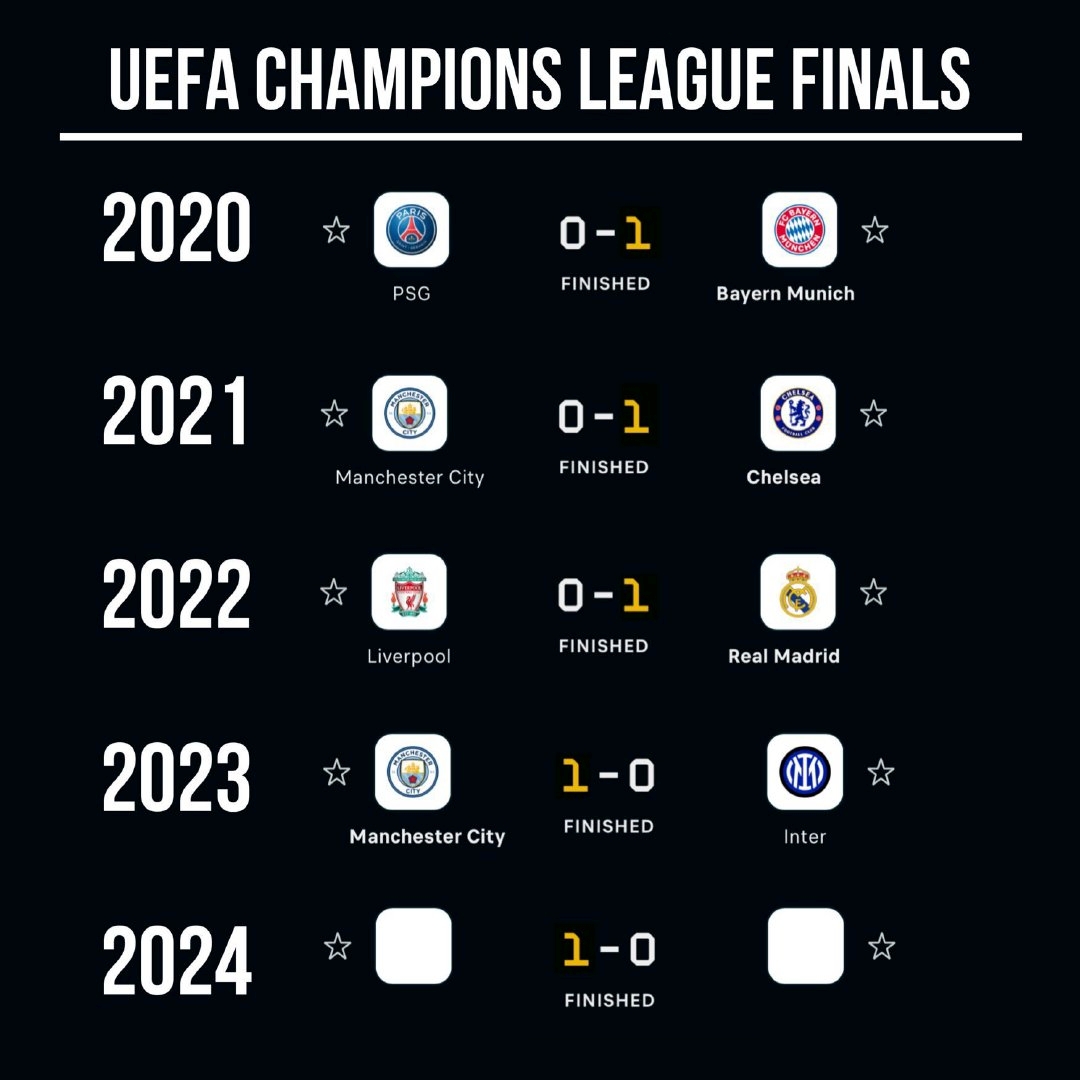 最近四届欧冠决赛都是1比0所以今年谁1谁0