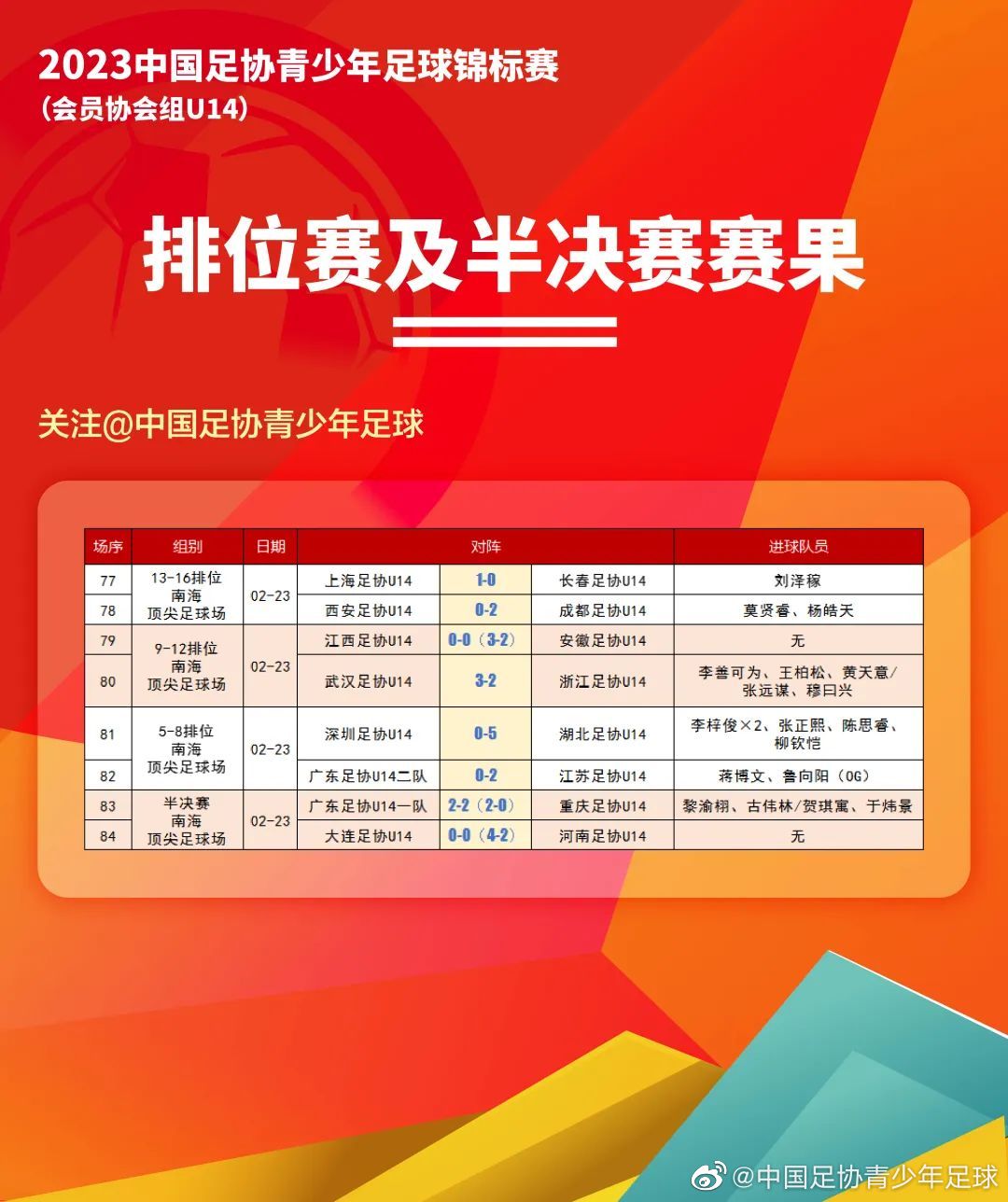 2023年中国足协青少年足球锦标赛男子U14组决赛球队正式出炉