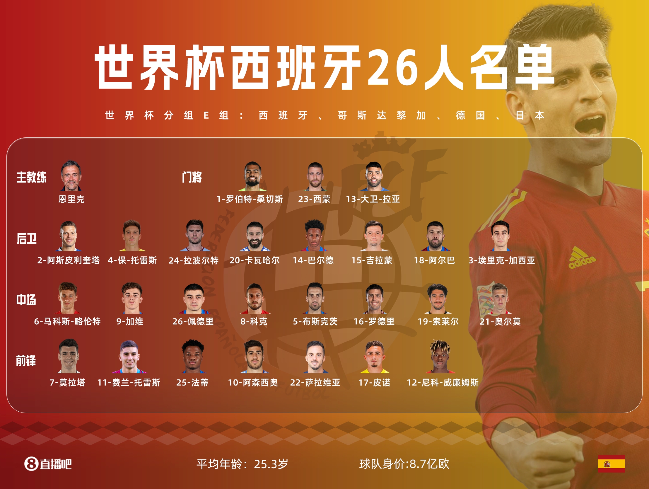 恩里克后悔带谁了？球迷热议：绝对是法蒂...应该是尼科-威廉姆斯