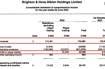 布莱顿公布21-22财年财报：切尔西挖走波特总花费2150万英镑