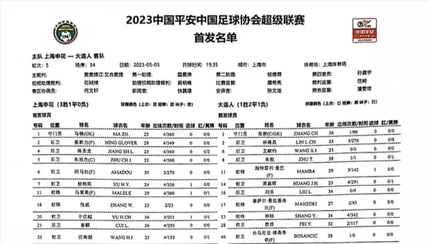 申花vs大连人首发出炉！