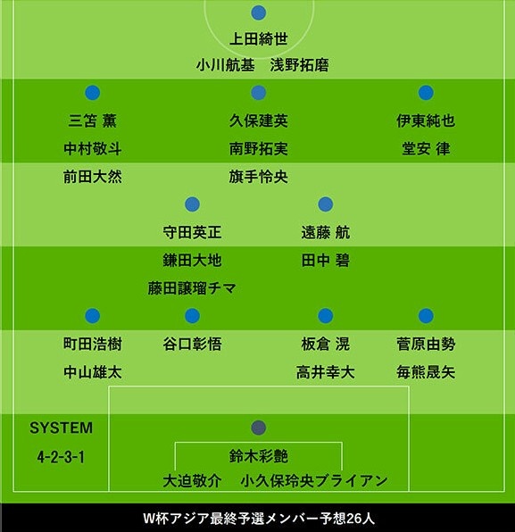 日媒预测日本队9月26人名单：伊东纯