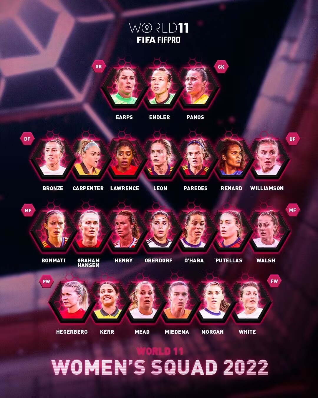 FIFA女足年度最佳阵容23人候选：米德