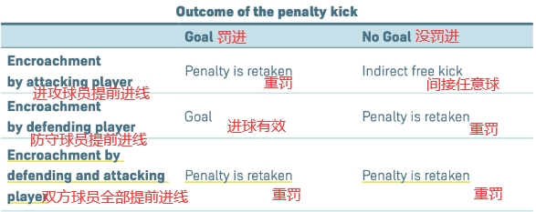 哈弗茨点球重罚是否合理？根据IFAB规则，裁判判罚无误