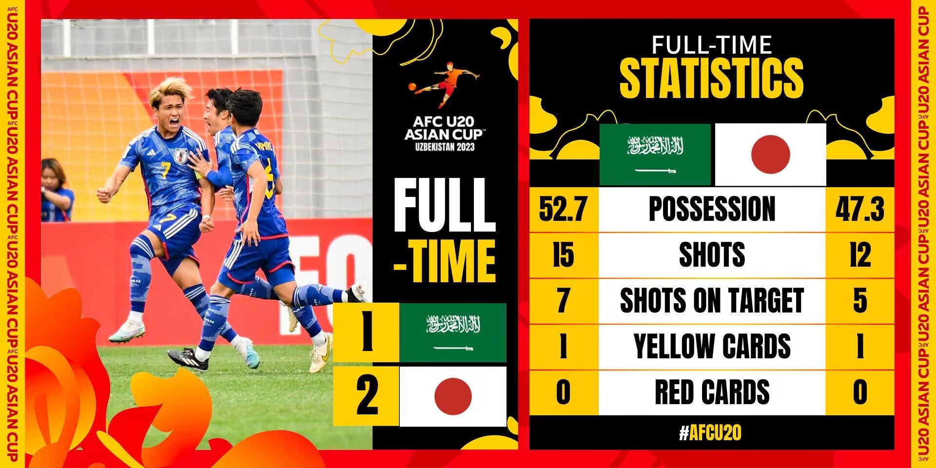 U20亚洲杯-松木玖生梅开二度 日本2-1胜沙特头名出线