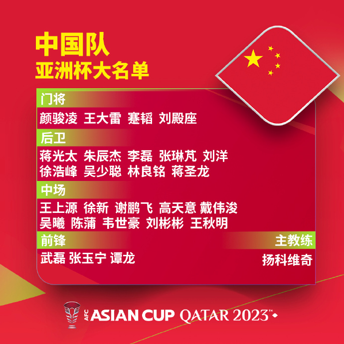 祝你好运扬帅亚洲杯带4门将2平1负