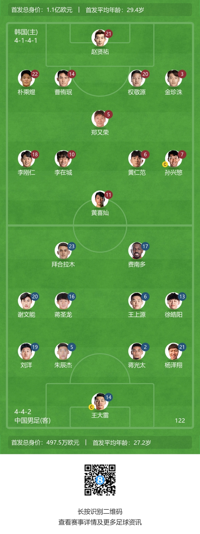 世预赛中国vs韩国首发：武磊韦世豪替补！拜合拉木、谢文能出战