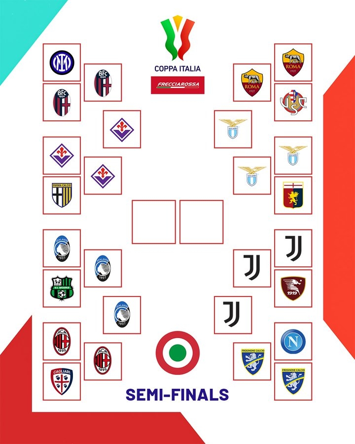意杯半决赛对阵：佛罗伦萨对阵亚特兰大，拉齐奥对阵尤文图斯