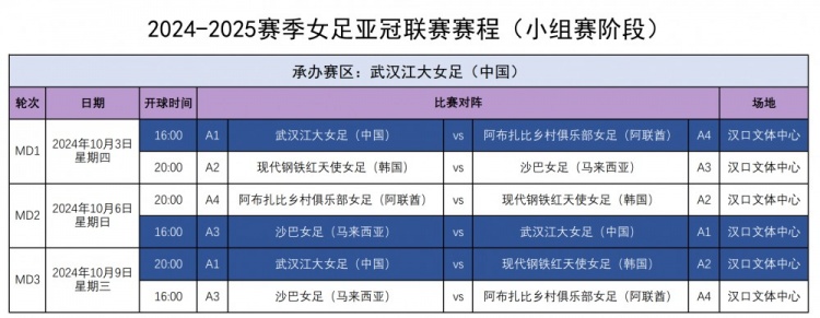 武汉江大女足亚冠赛程：7天3赛！10月3