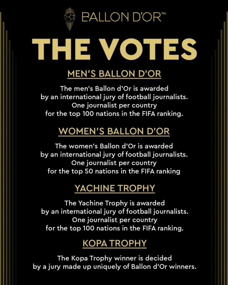 金球奖官方公布投票规则：FIFA排名前