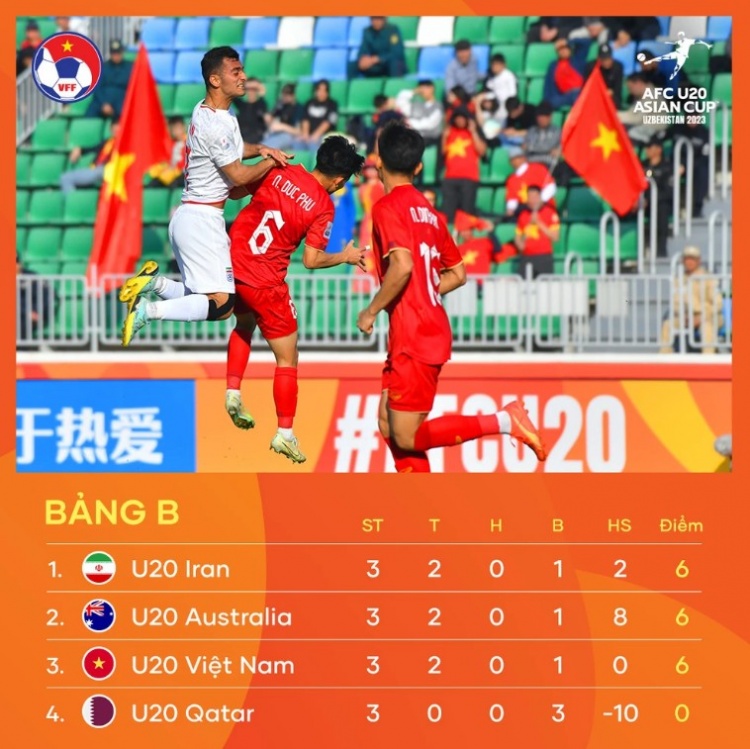 越南U20主帅：我们表现还不错，小组出局没完成任务向球迷道歉
