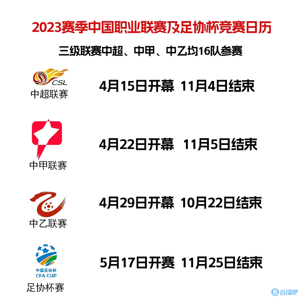 足协官方：中超联赛于4月15日开幕，于11月4日结束