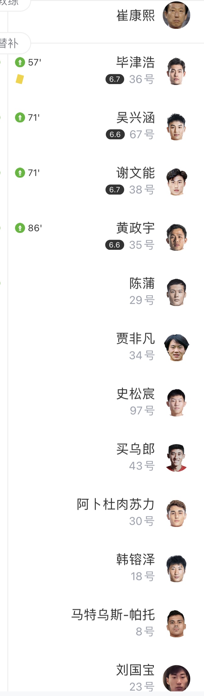 被遗忘陈蒲打入泰山两回合唯一进球，但次回合枯坐90分钟