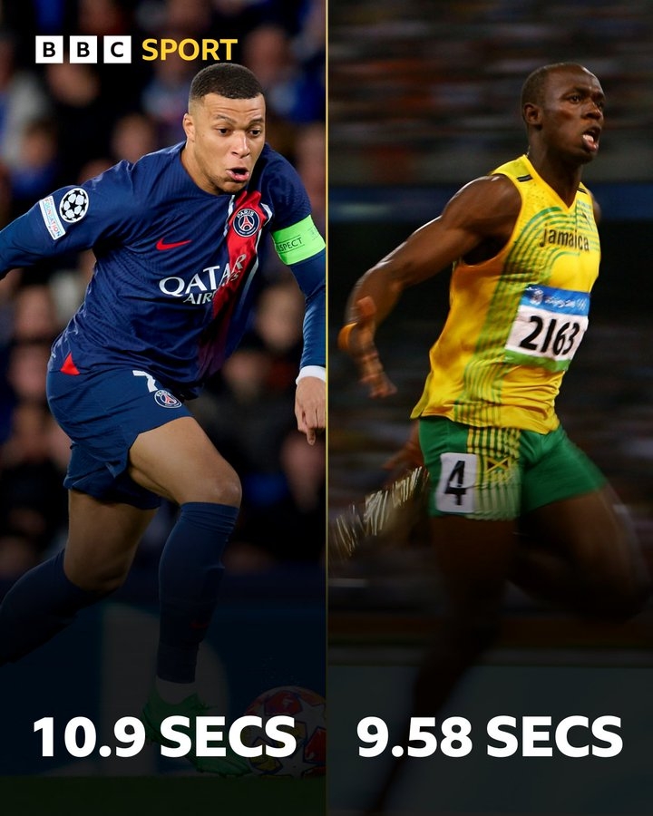 超跑姆巴佩百米冲刺约为10.9秒，博尔特世界纪录9.58秒