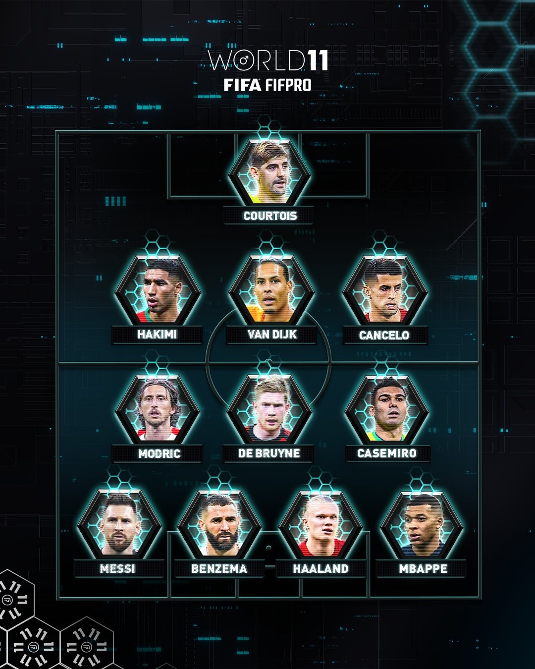 各有所获~马丁内斯获最佳门将，库尔图瓦进入FIFA最佳阵