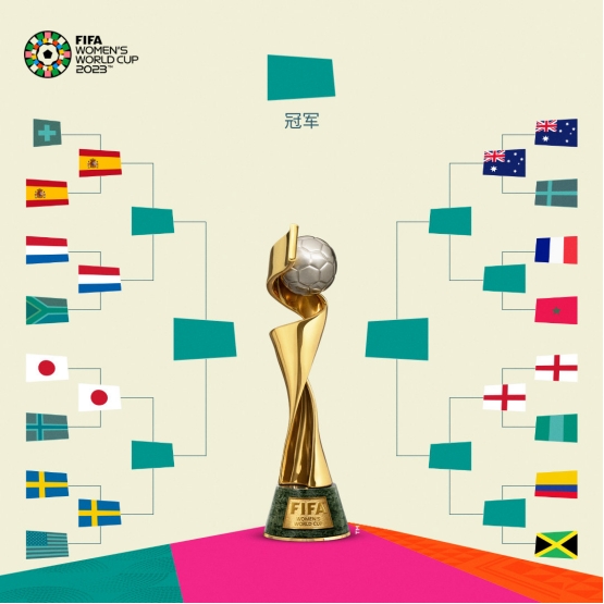 8强最后2席！女足世界杯第19日：哥伦比亚vs牙买加，法国vs摩洛哥