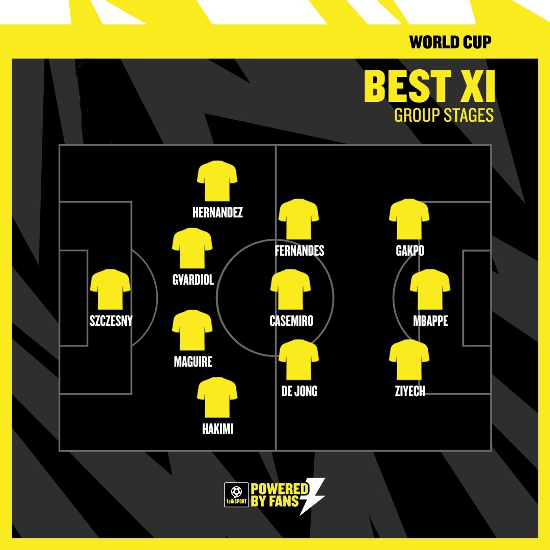 Talksport评世界杯小组赛最佳阵：马奎尔、B费在列，梅罗未入选