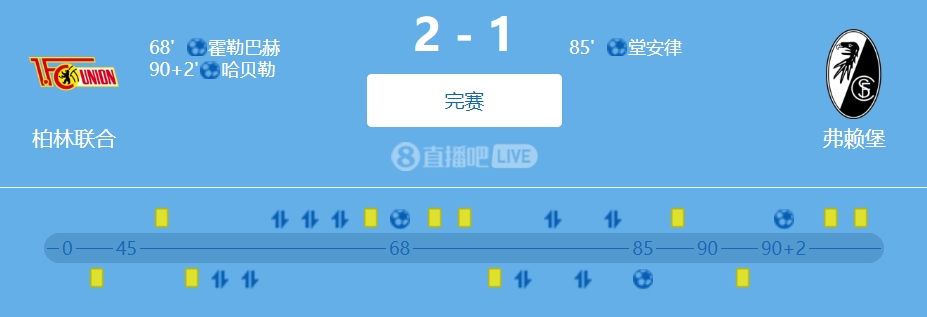 一箭三雕！柏林联绝杀保级，送波鸿进附加赛&弗赖堡无缘欧战