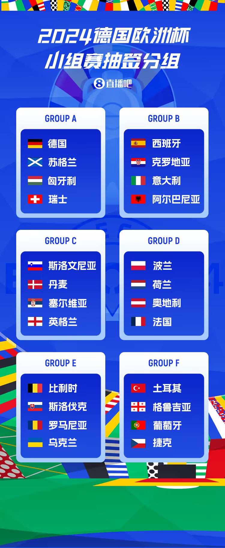 2024欧洲杯24强及分组确定：格鲁吉亚、乌克兰、波兰搭上末班车