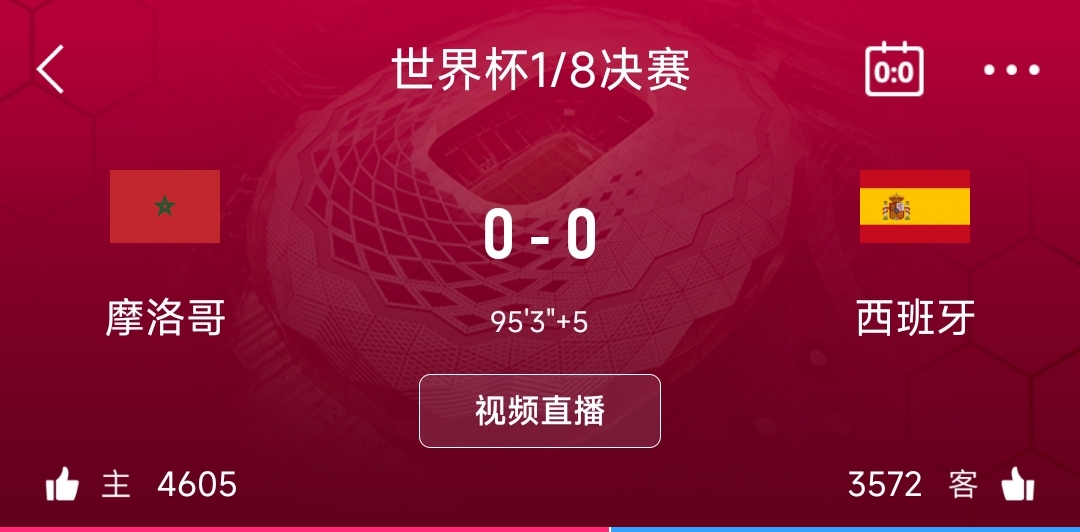90分钟摩洛哥0-0西班牙数据：两队均只1射正，西班牙控球超七成