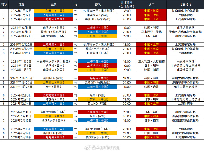 亚足联公布202425赛季亚冠精英联赛、亚冠二级联赛的初排赛程