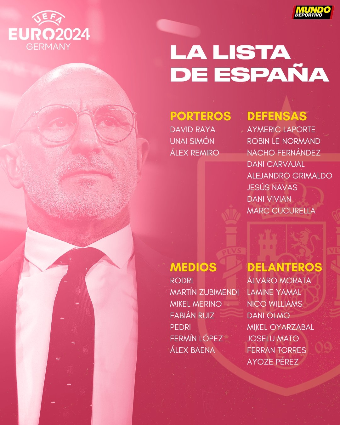 西班牙名单俱乐部分布：皇社5人最多，巴萨4人皇马毕巴各3人