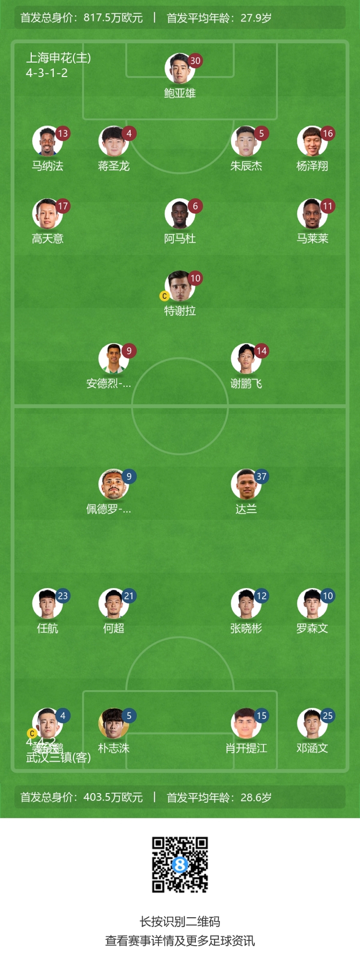上海申花vs武汉三镇首发：马莱莱回归先发，谢鹏飞出战戴伟浚替补