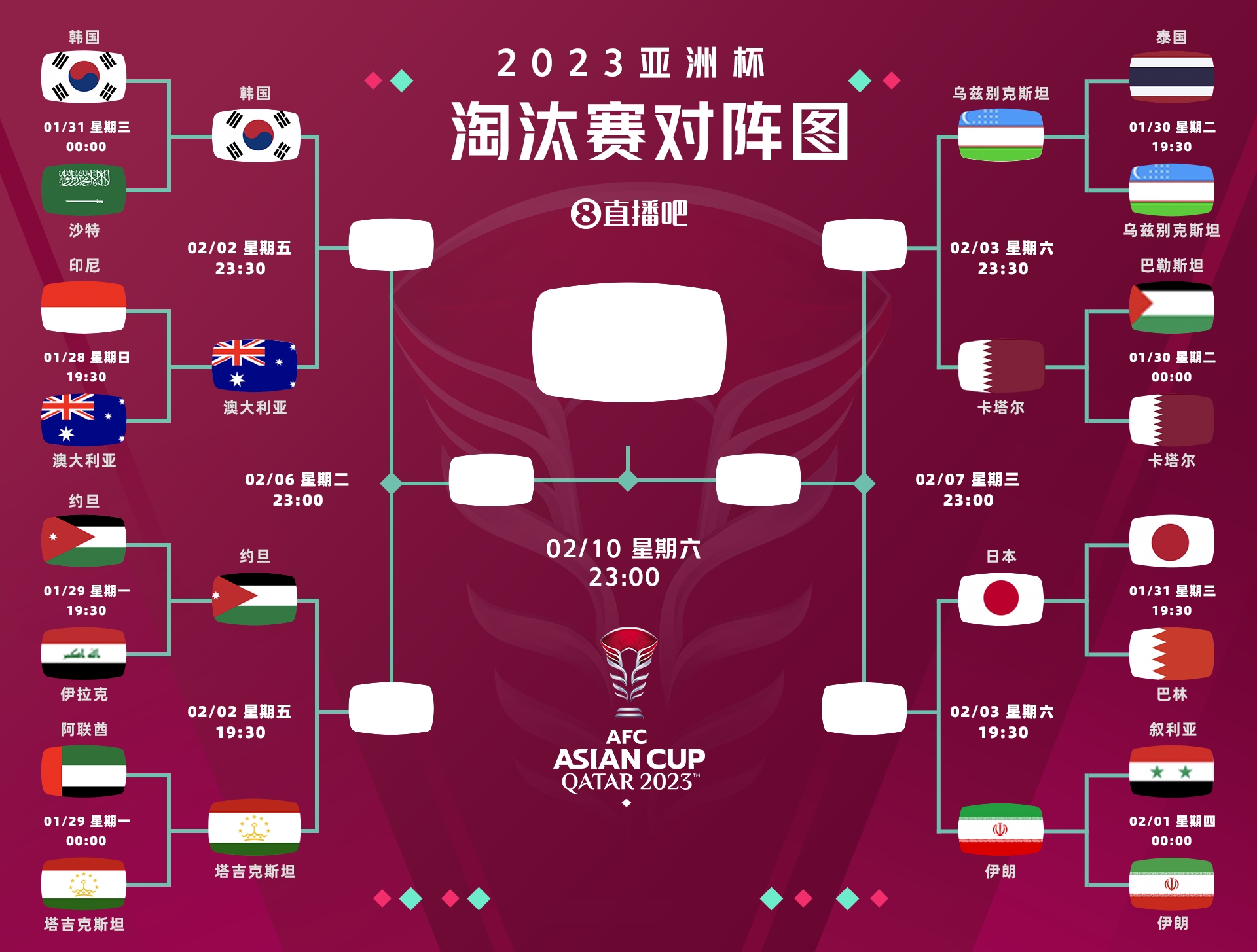 强强对话！亚洲杯8强对阵：日本vs伊朗，韩国vs澳大利亚