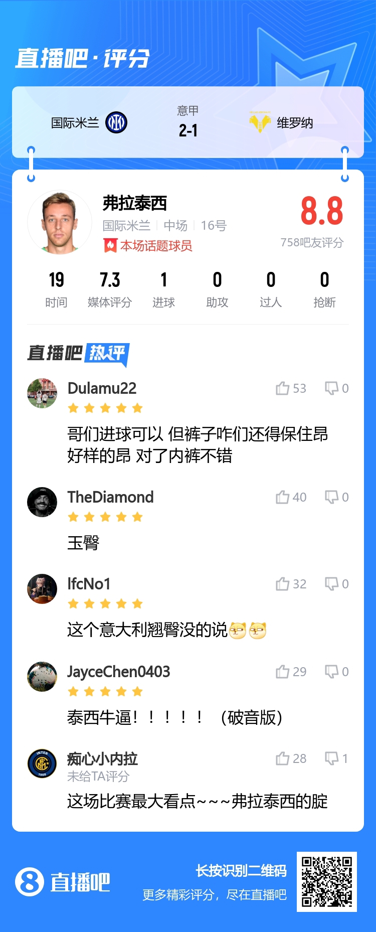 意大利翘臀！吧友评弗拉泰西：内裤不错有一腚运气，恰恰给提上了