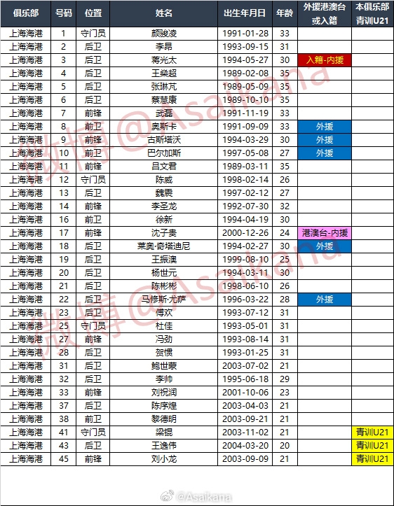 2024中超联赛报名名单2.29版